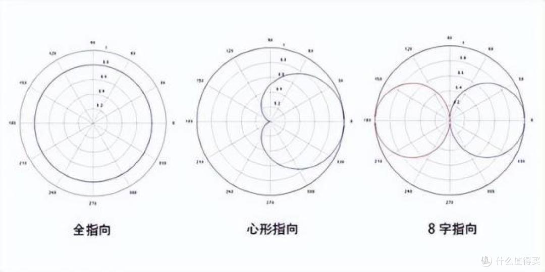 无线麦克风哪个牌子的好,百万用户热评无线麦克风领夹哪个牌子好