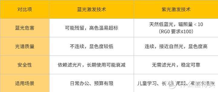 2025年护眼灯推荐：明基、柏曼、书客、松下、飞利浦哪一款更好？