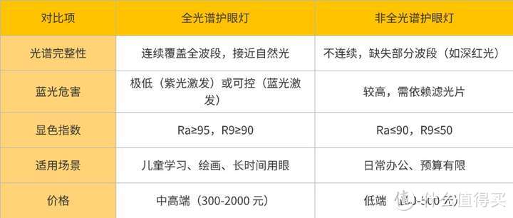 2025年护眼灯推荐：明基、柏曼、书客、松下、飞利浦哪一款更好？