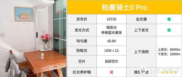 2025年护眼灯推荐：明基、柏曼、书客、松下、飞利浦哪一款更好？