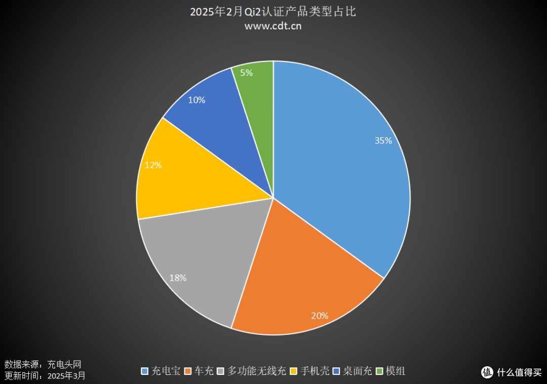 首批Qi2认证手机壳曝光,三星S25系列支持磁吸无线充电