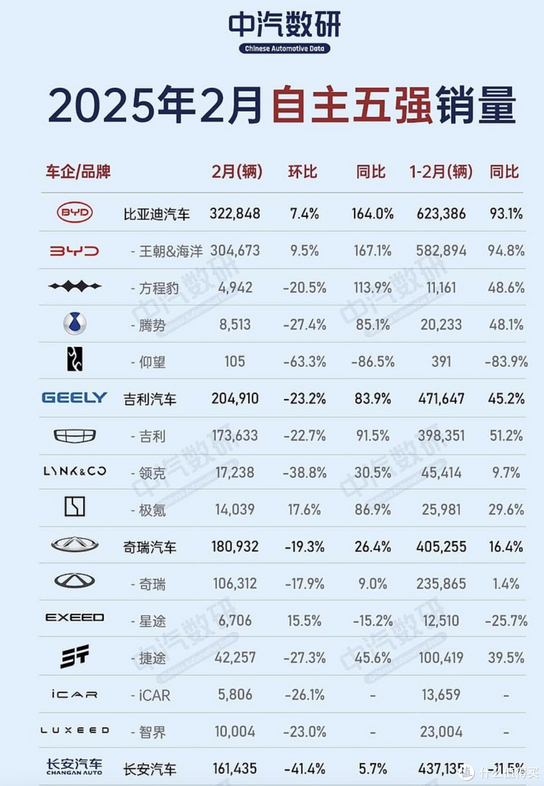 特斯拉2月在华销量暴跌，同比下降49.2%