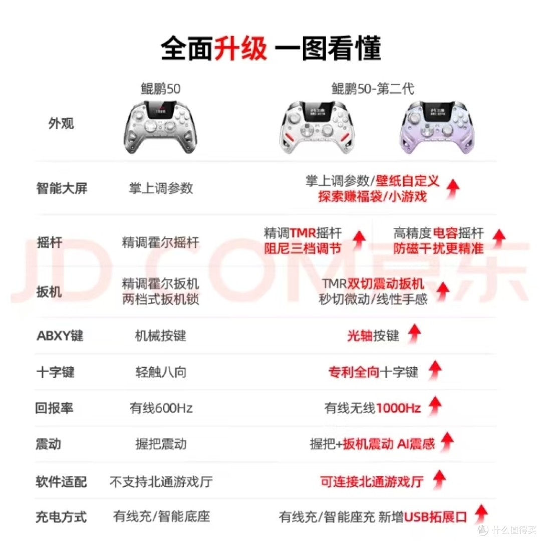 游戏装备企划 | 北通鲲鹏50第二代手柄