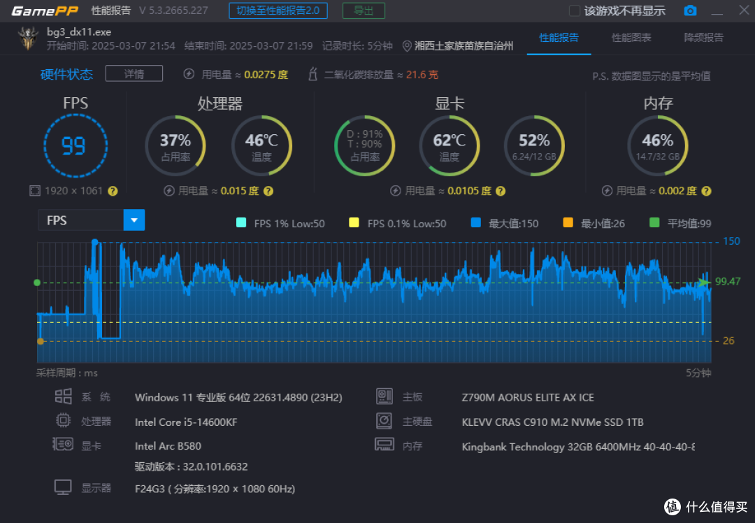 狂测15+游戏,主观体验告诉你B580能不能买!