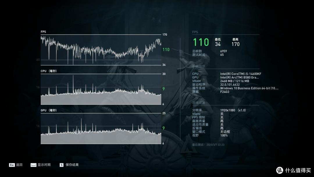 狂测15+游戏,主观体验告诉你B580能不能买!