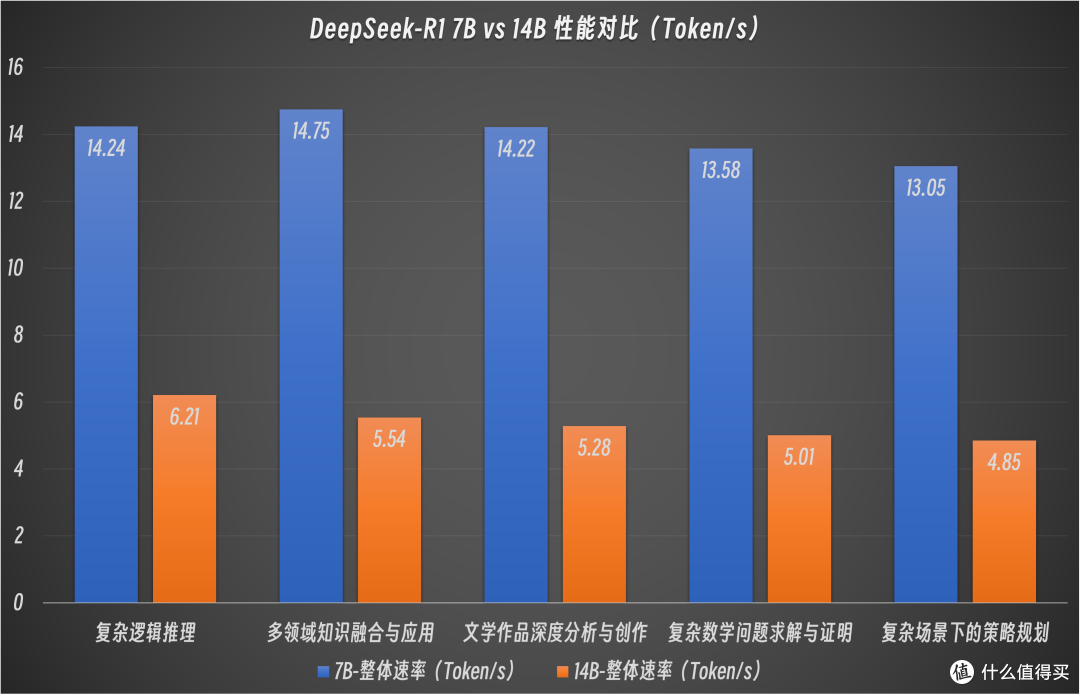 轻薄本部署DeepSeek，酷睿 Ultra 9 的华硕灵耀 14 2025 有多强？