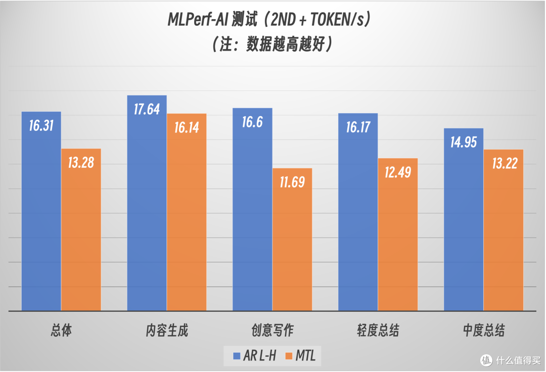 轻薄本部署DeepSeek，酷睿 Ultra 9 的华硕灵耀 14 2025 有多强？