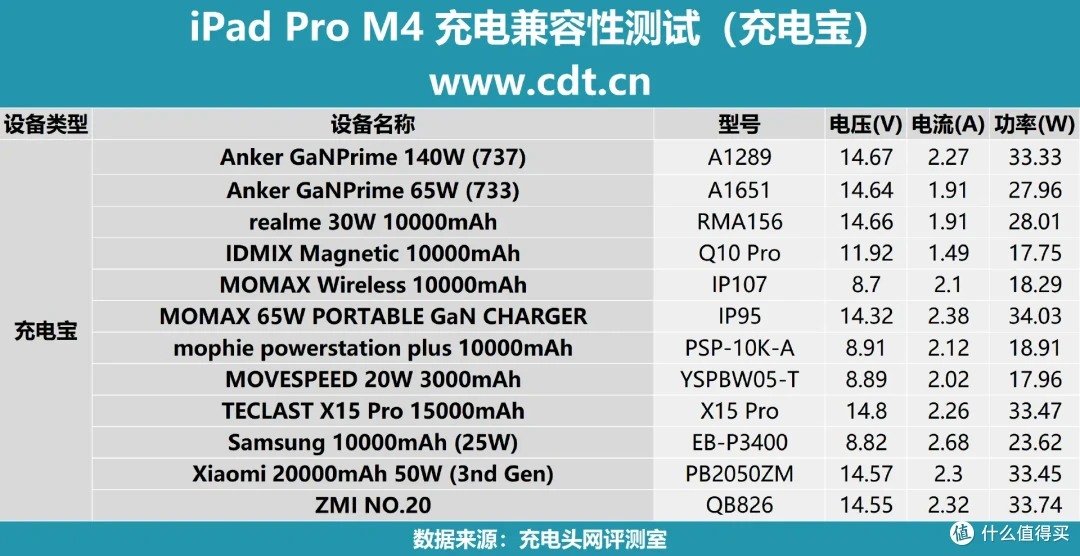 越薄越强?苹果iPad Pro 11 M4 评测