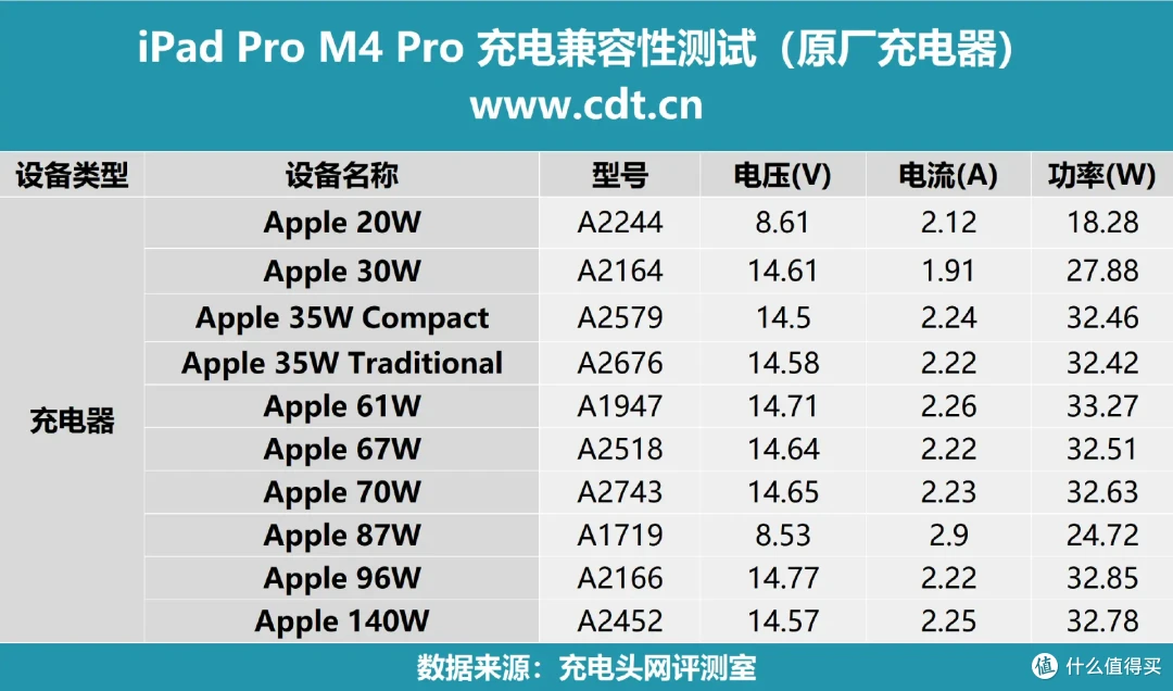 越薄越强?苹果iPad Pro 11 M4 评测