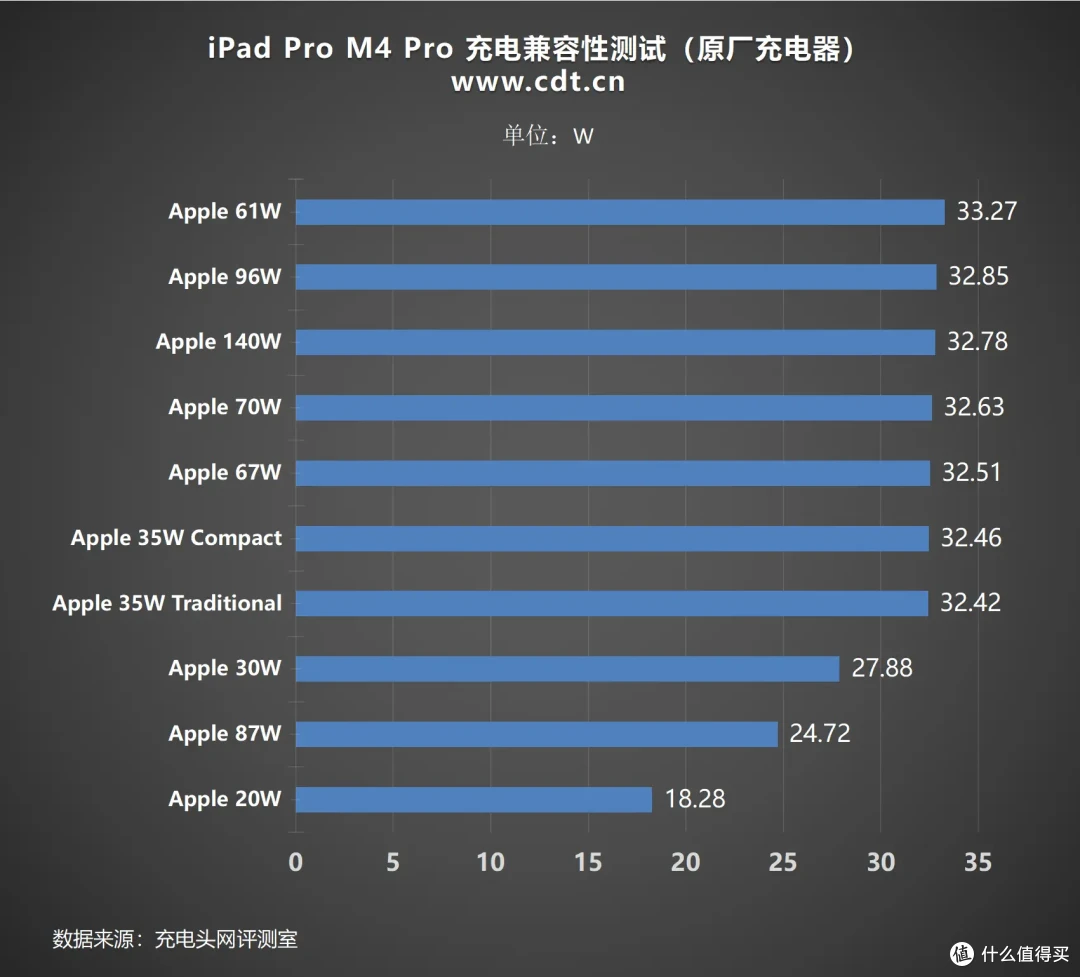 越薄越强?苹果iPad Pro 11 M4 评测