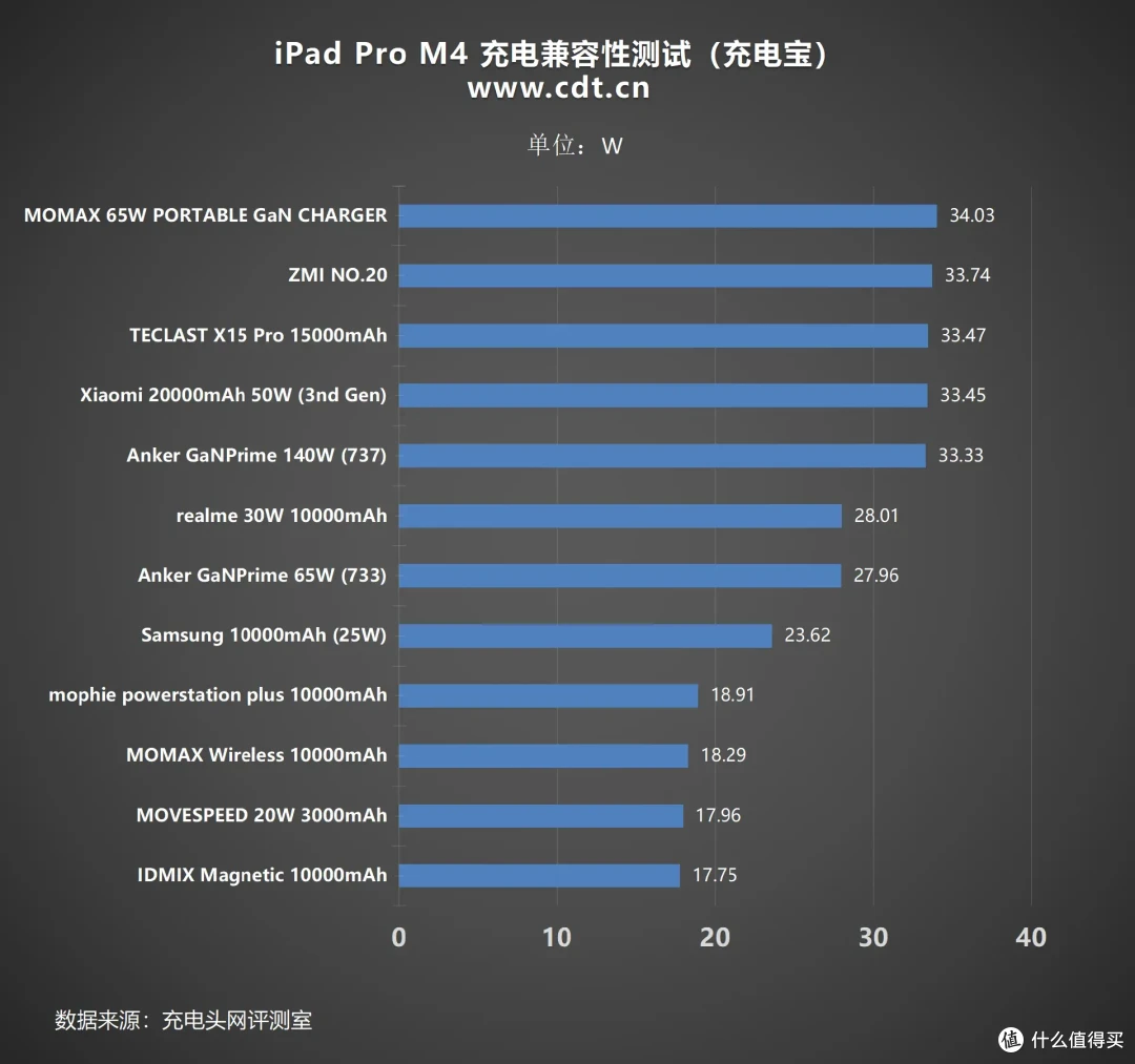 越薄越强?苹果iPad Pro 11 M4 评测