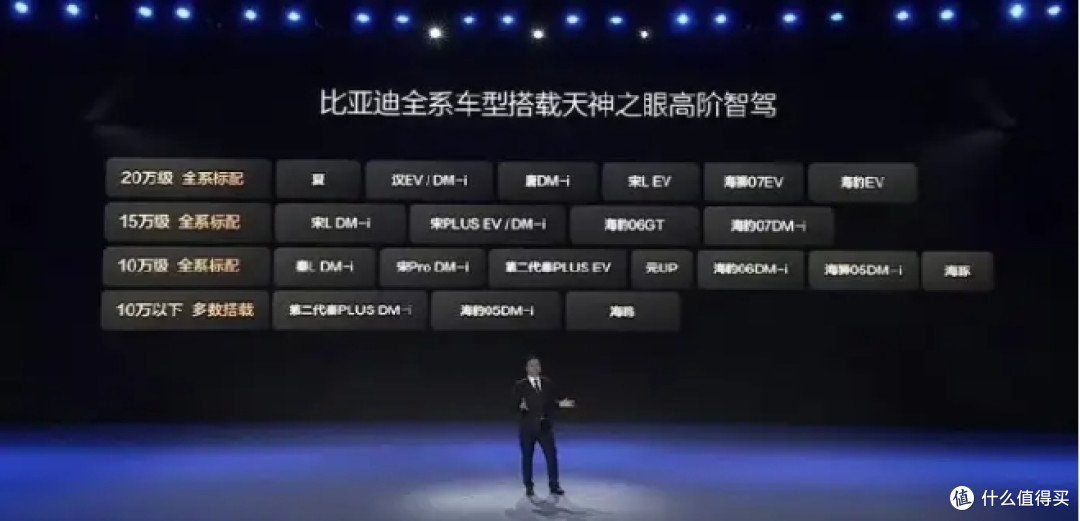 全民智驾汹涌来袭,比亚迪海狮07EV智驾版 黑科技上车 堵车不再愁