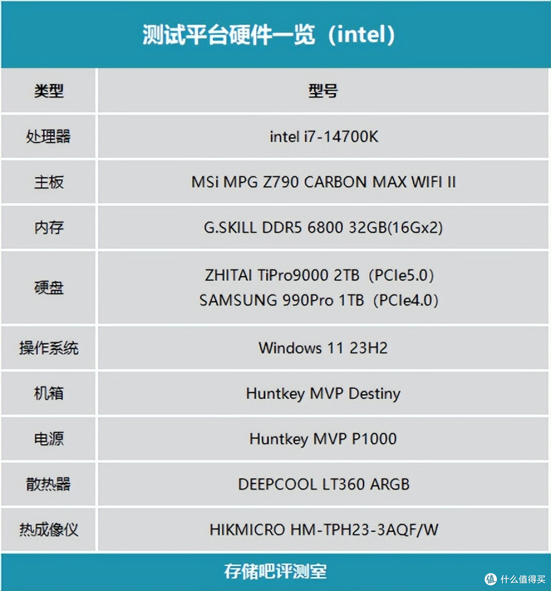 苹果全家桶新CP!iPhone/iPad/Mac通吃aigo P5S磁吸移动硬盘评测