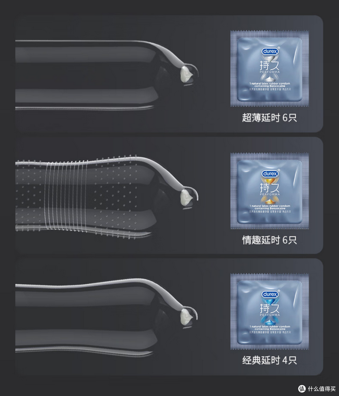 刷新时长,快感加加!杜蕾斯延时三合一,开启持久新体验!