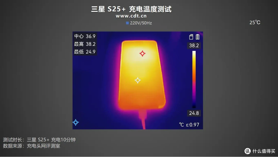 中端机皇?4900mAh+45W 有线快充,三星 S25 +手机充电评测