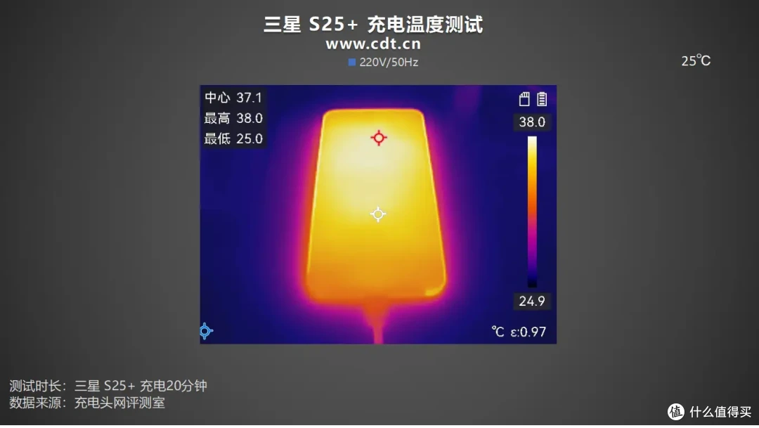 中端机皇?4900mAh+45W 有线快充,三星 S25 +手机充电评测