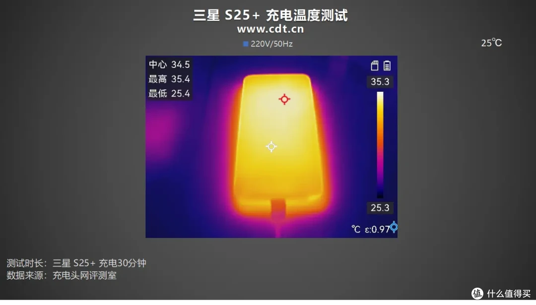 中端机皇?4900mAh+45W 有线快充,三星 S25 +手机充电评测