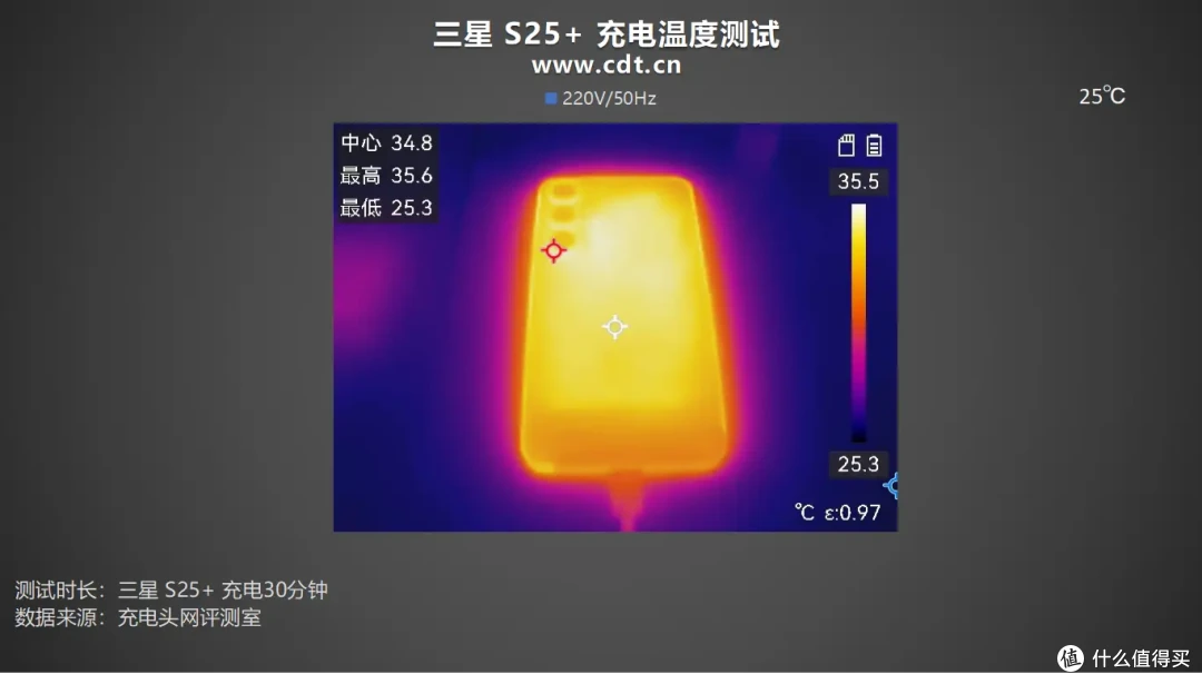 中端机皇?4900mAh+45W 有线快充,三星 S25 +手机充电评测