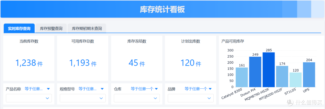 如何利用进销存系统,实现批次和保质期管理?