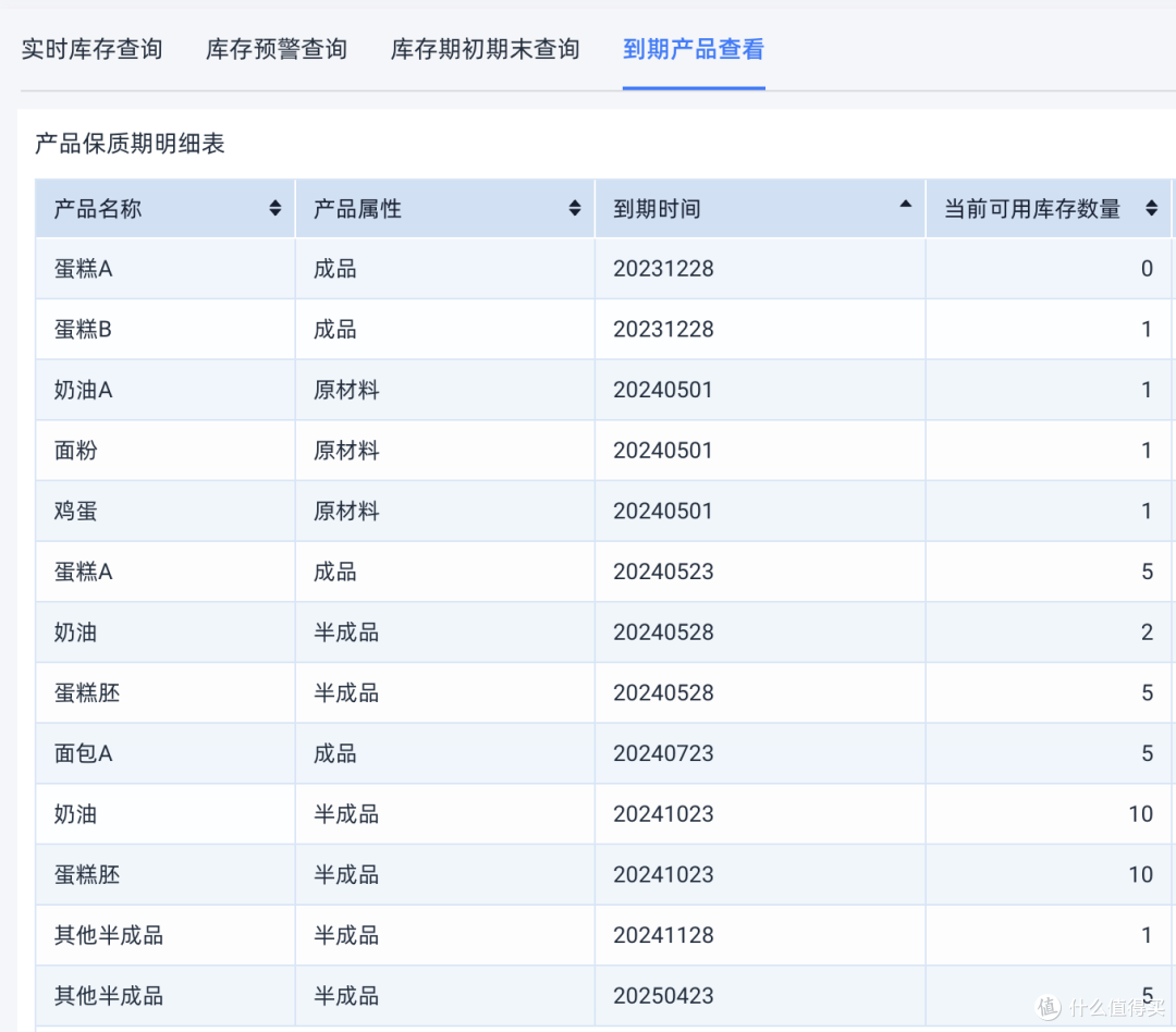 如何利用进销存系统,实现批次和保质期管理?