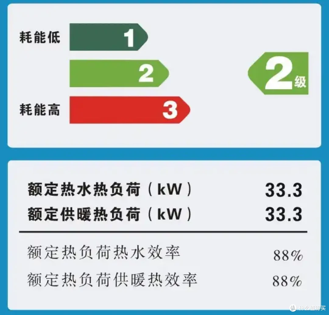 问下大神们壁挂炉选择哪个牌子比较好?