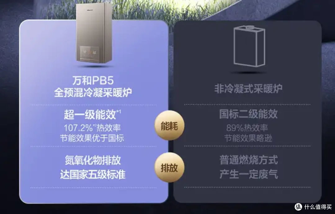 问下大神们壁挂炉选择哪个牌子比较好?