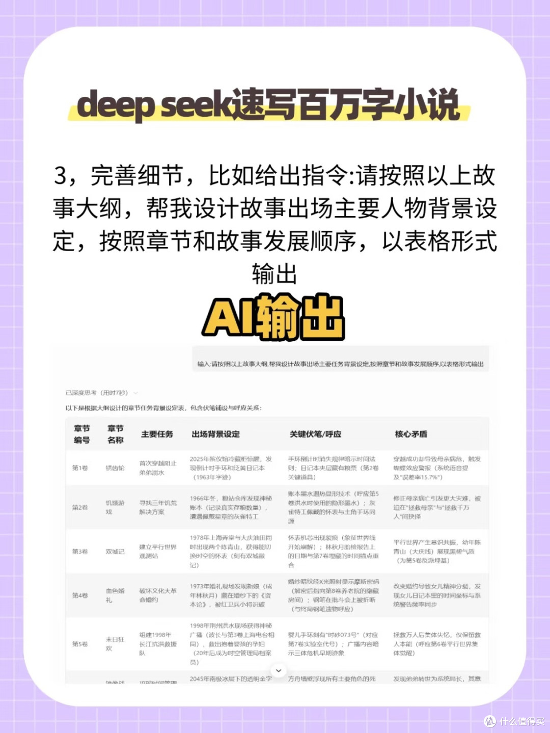 用AI写小说，我的创作新体验