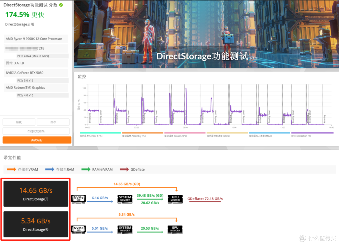 用数据说话,PCIe 5.0 的致态TiPro9000 4TB是RTX 50系的绝佳搭子