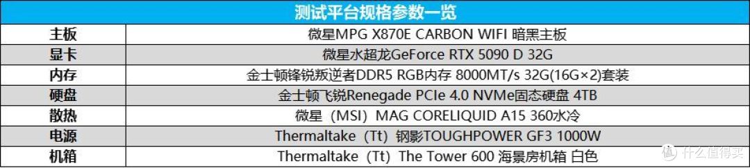 专业性能游戏帧率都无敌!AMD 锐龙9 9950X3D首发评测:全秒成渣
