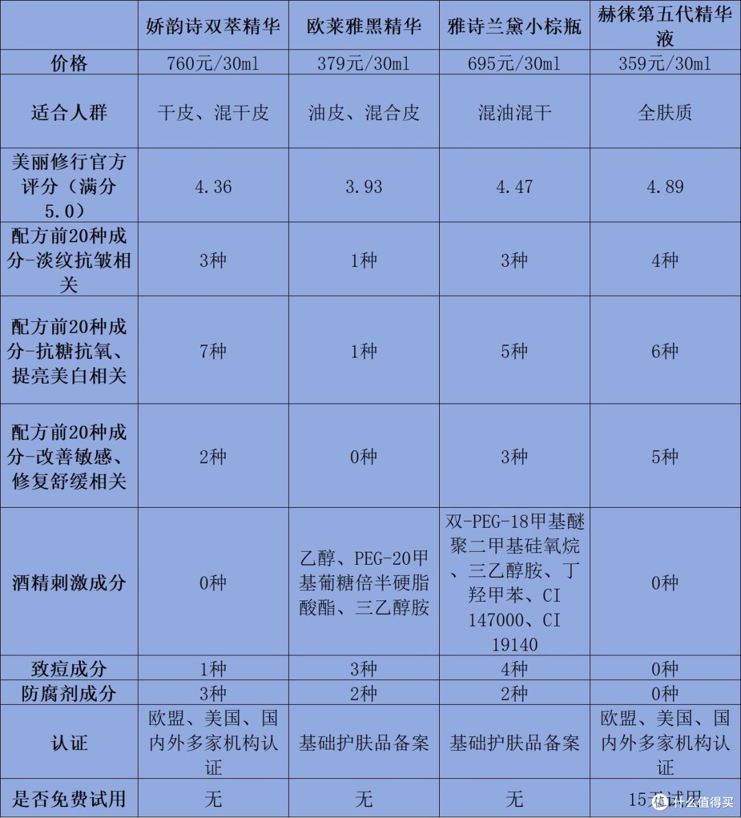 紧致抗皱精华液的副作用有哪些？忠告严防弊端危害！
 