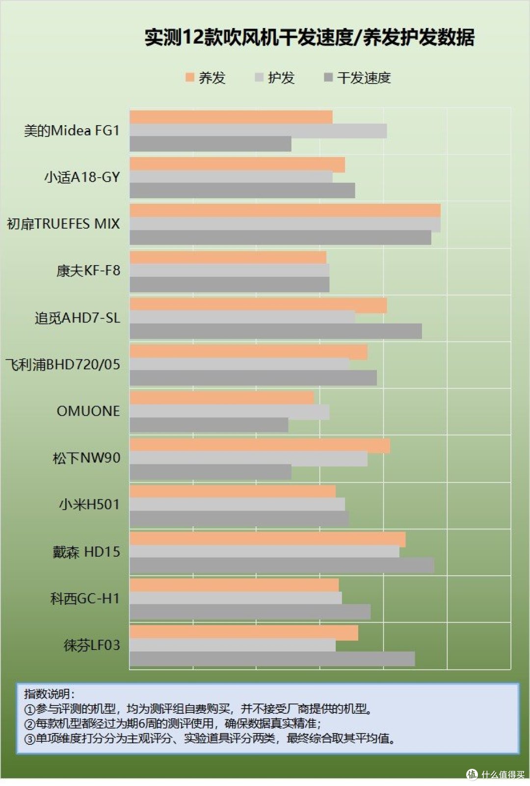 经常用电吹风吹头发好不好?提防四大坏处危害