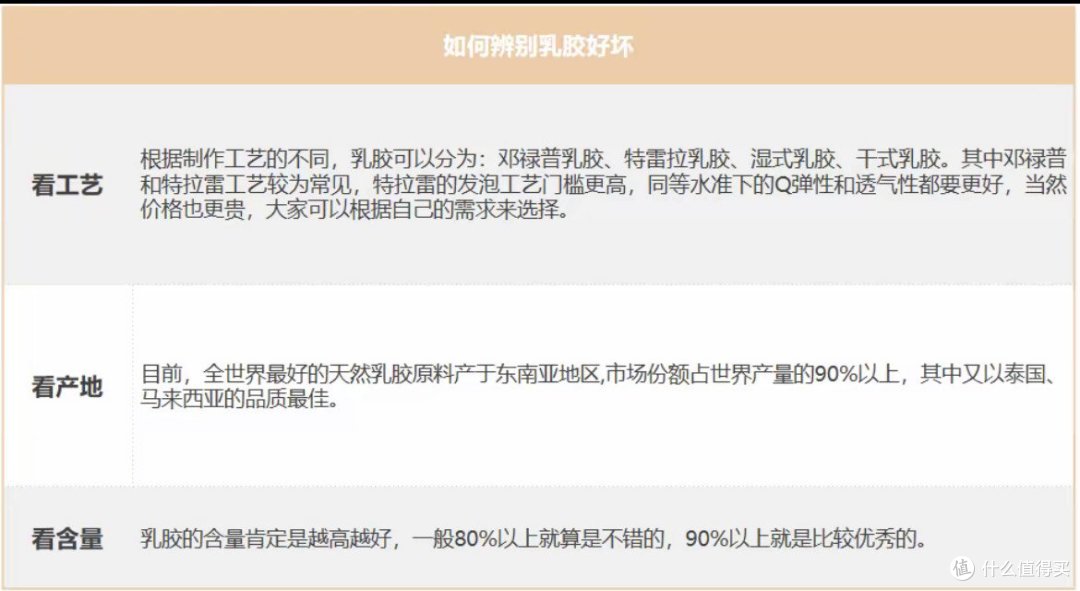 一篇看懂床垫怎么选!打破选购信息差