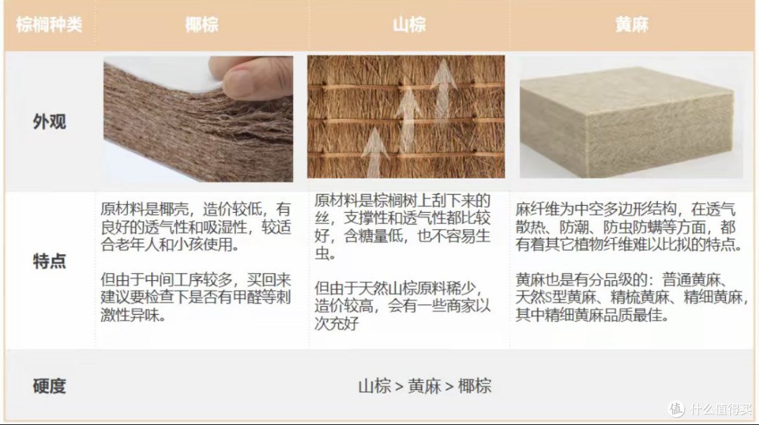 一篇看懂床垫怎么选!打破选购信息差