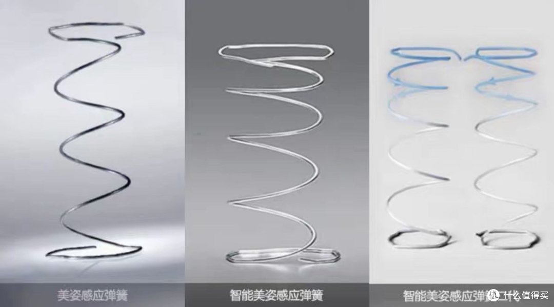 一篇看懂床垫怎么选!打破选购信息差
