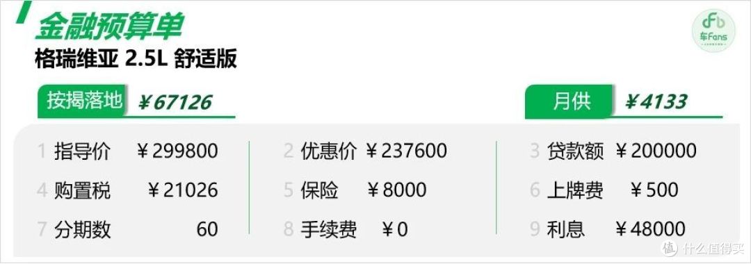 格瑞维亚:客户家庭条件都不错,依然是“毛坯房”最受欢迎