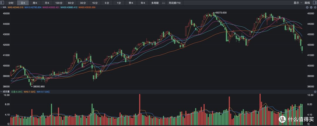 美股跌势未止,中概汽车股大涨,说明了什么?