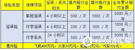 免年费的南航白金信用卡：工商南航详细剖析