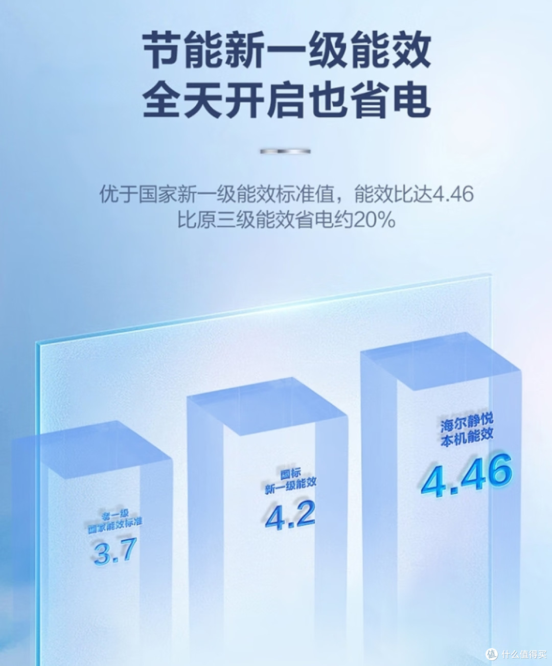 海尔KFR-72LW/28KCA81U1静悦立式柜机空调:健康空调节的明星产品