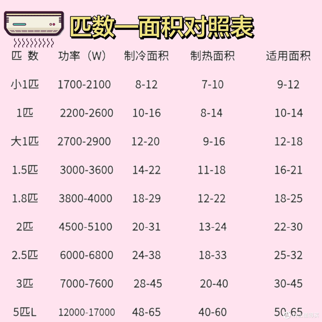 海尔空调选购全攻略：轻松选到理想之选