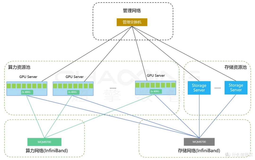 重磅 | 超擎数智×亦康医药：加速癌症新药研发的AI新范式