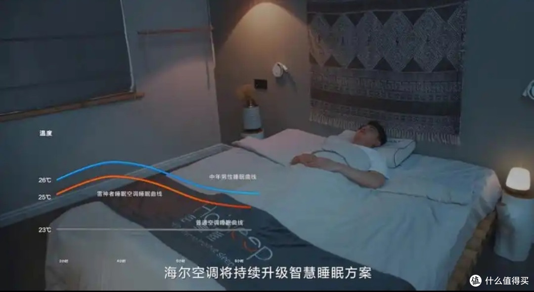 拥有海尔健康空调,开启睡眠新生