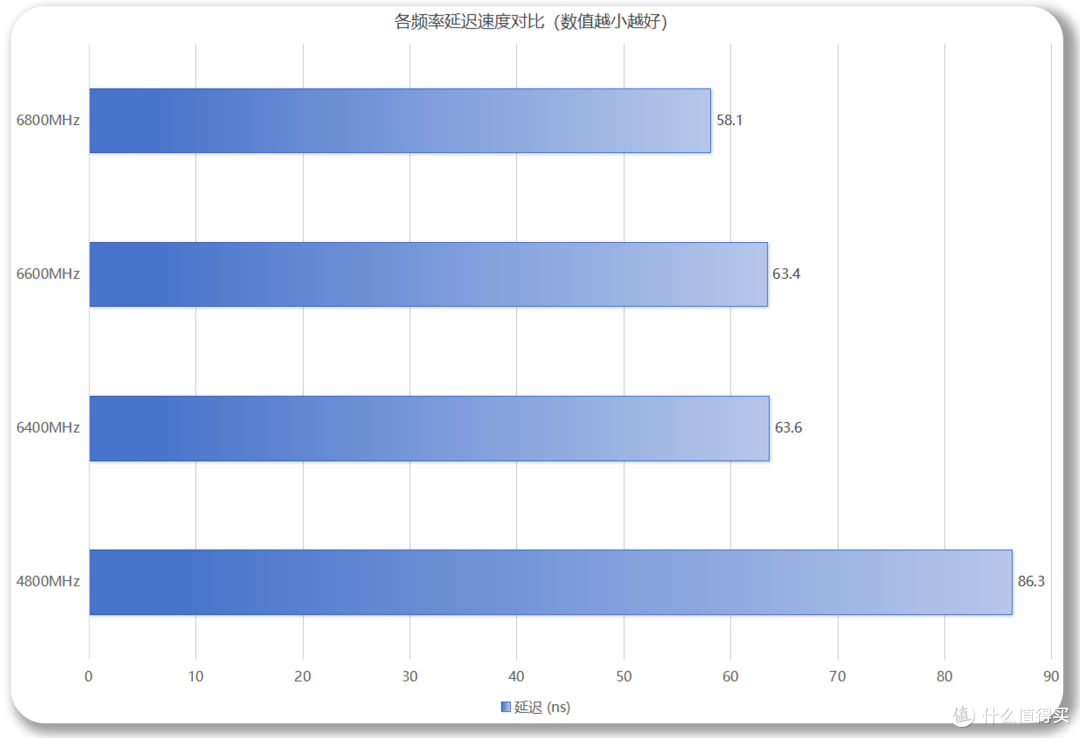 颜值性能双提升:KingBank 白刃 DDR5 6400Hz 灯条深度测评