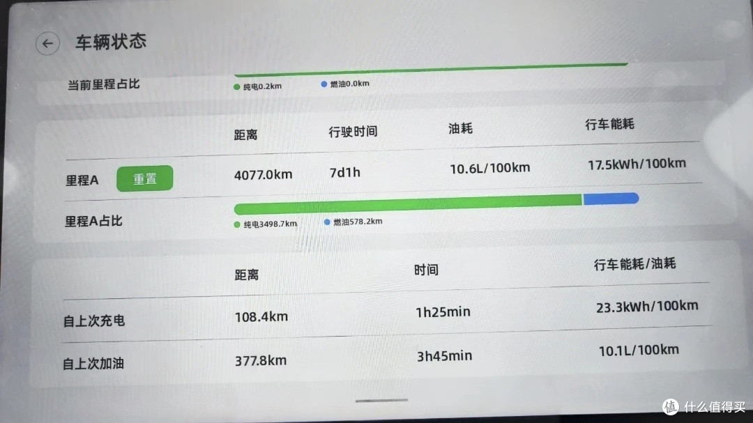 纯电还是增程？新能源汽车选购分析