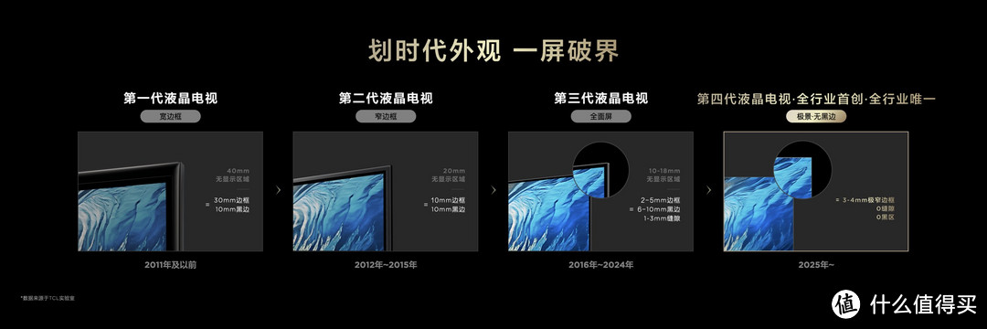 电视界的“内卷”大战，我找到了真正的沉浸感王者！