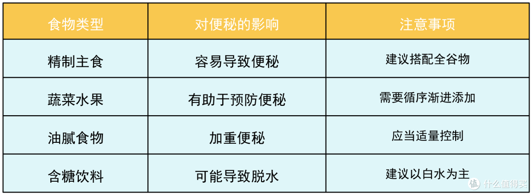 妈妈,妈妈,快帮帮我,便便拉不出来!孩子便秘了怎么办?