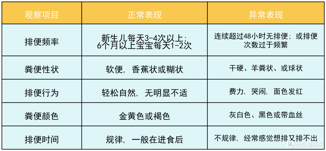 妈妈,妈妈,快帮帮我,便便拉不出来!孩子便秘了怎么办?