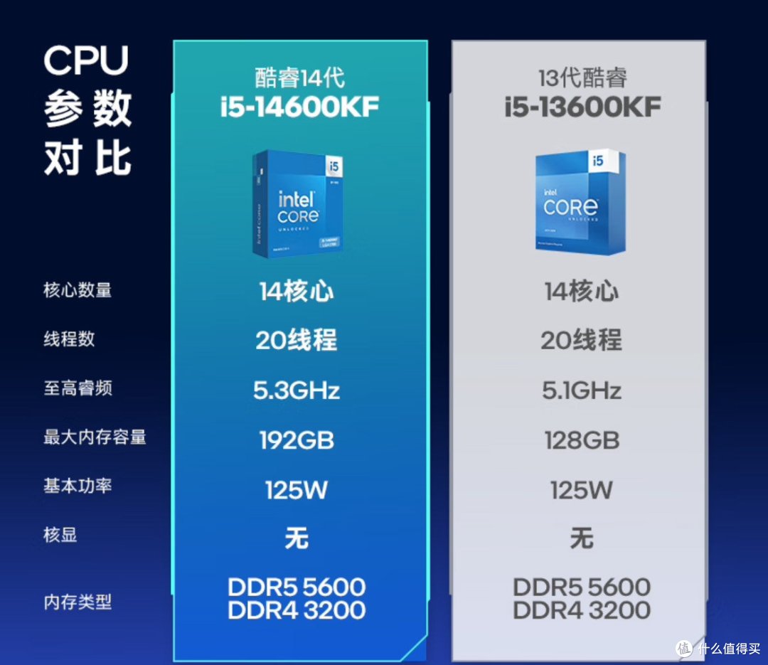 英特尔酷睿 i5-14600KF:14 代酷睿的高性价比之选