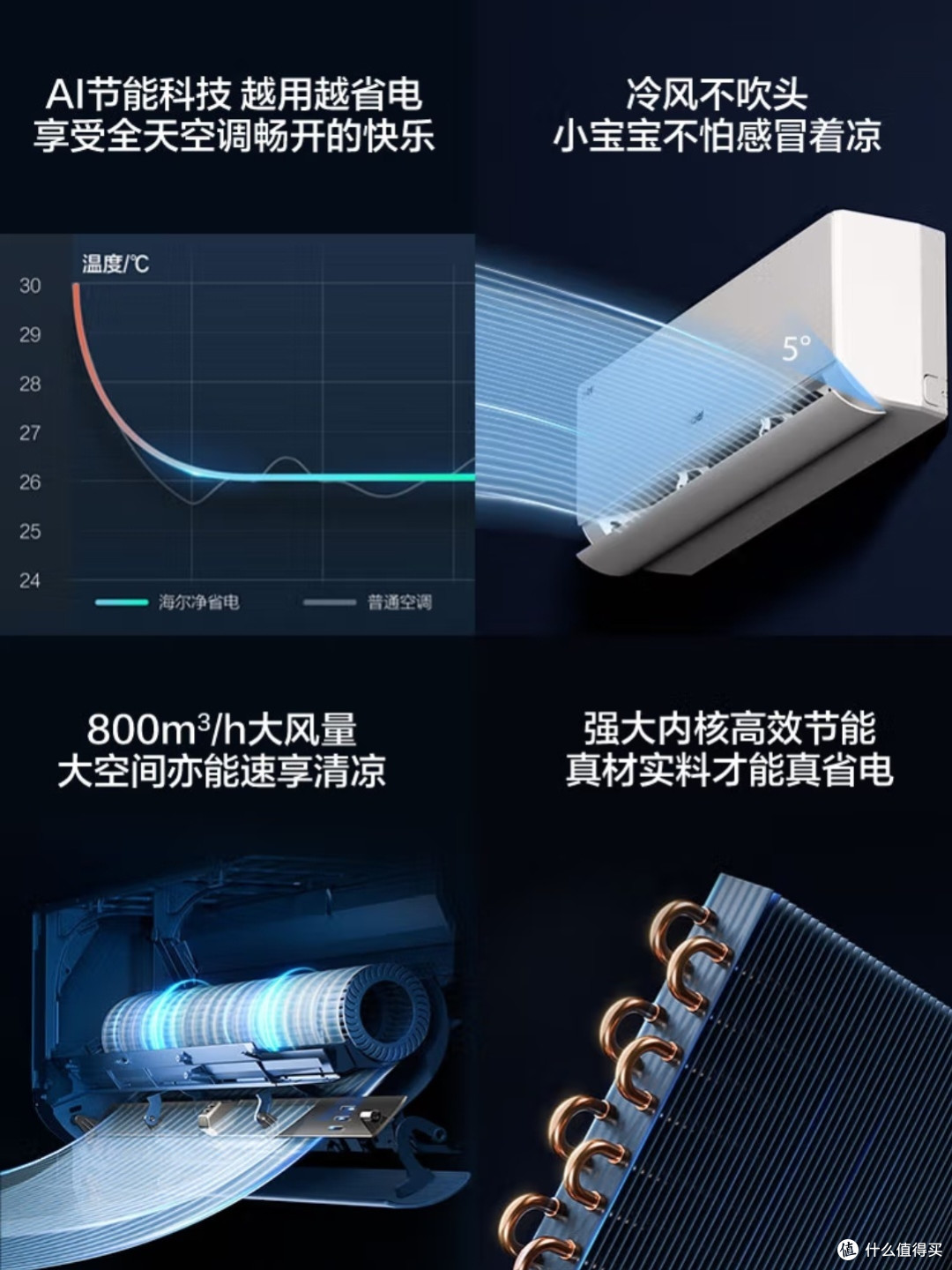 小红花空调真的省电吗?