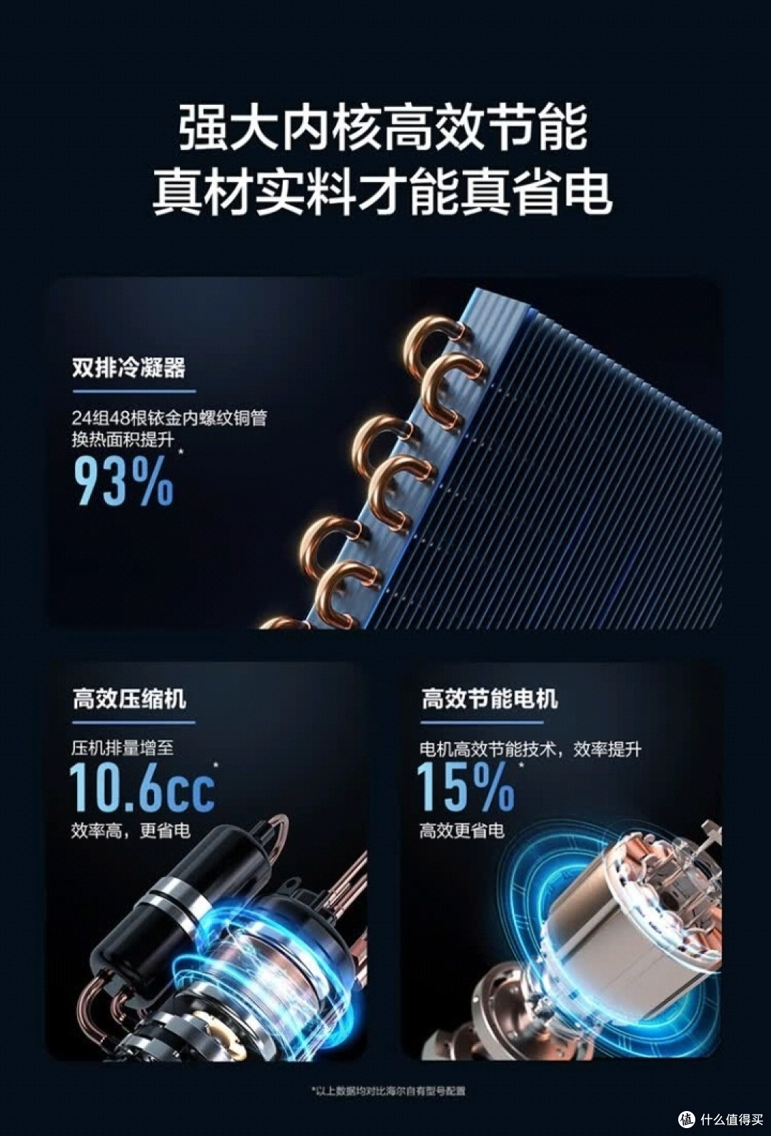 小红花空调真的省电吗?