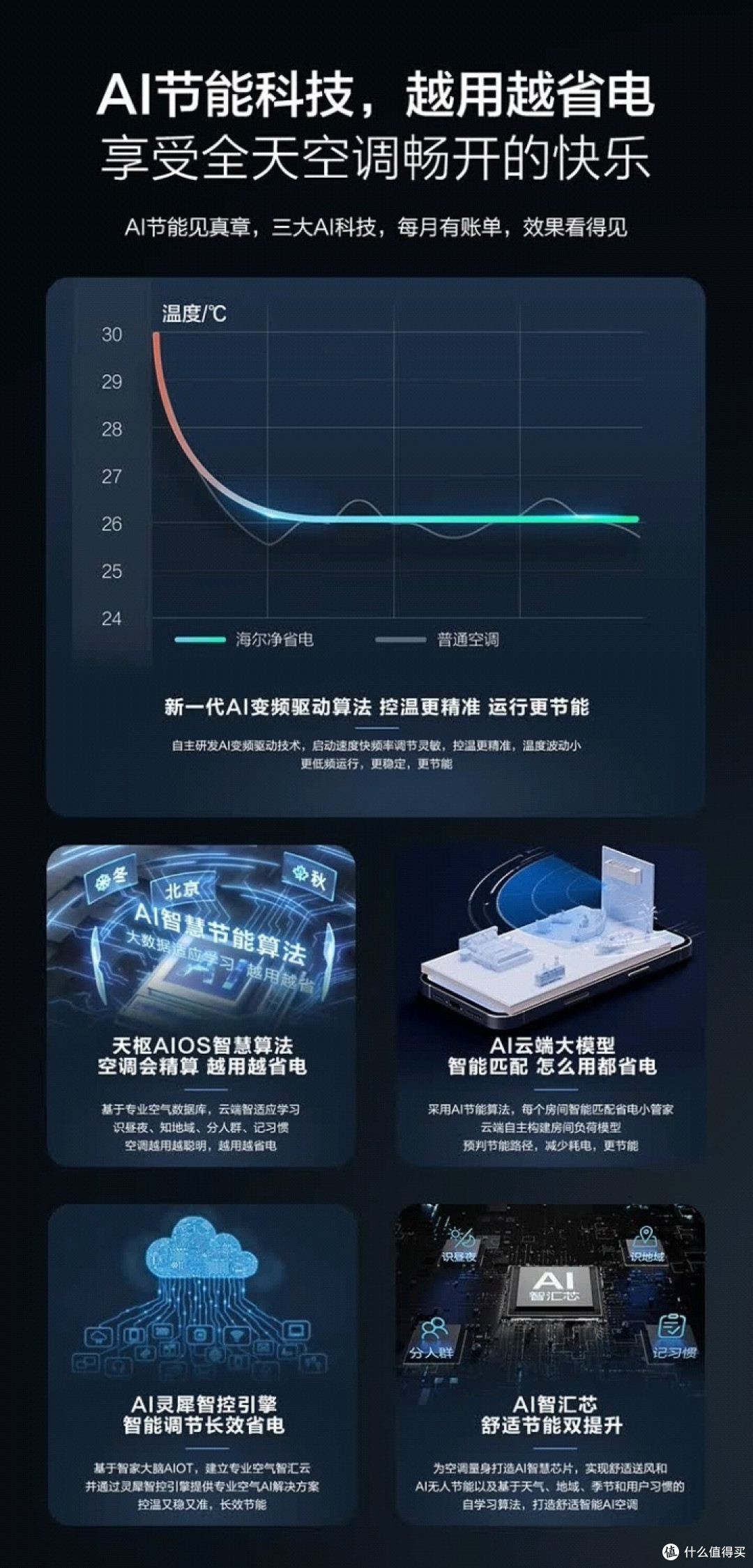 小红花空调真的省电吗?